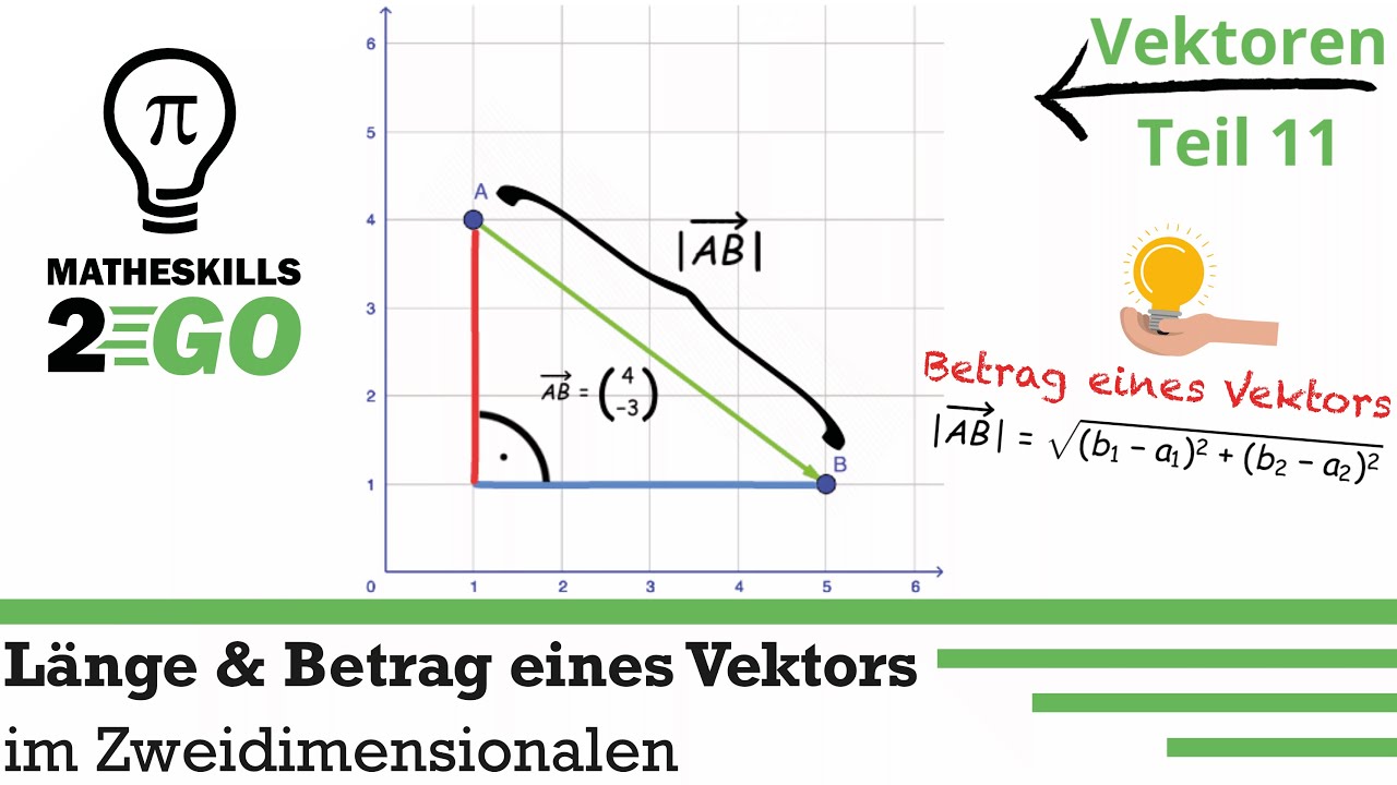 Länge von Vektoren | Betrag von Vektoren im Zweidimensionalen & Herleitung mit Satz d. Pythagoras