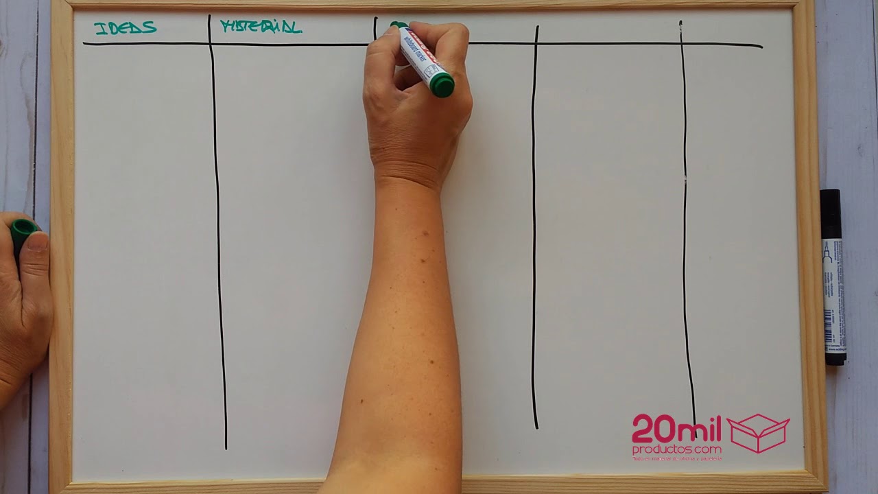 Método Trello - Cómo organizarse con Post-it