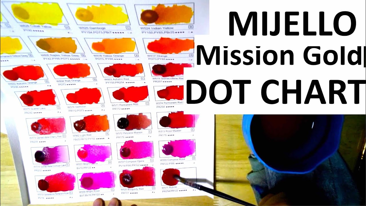 Mijello Mission Gold Watercolor Dot Chart - full range swatch 126 colors (part1/2)