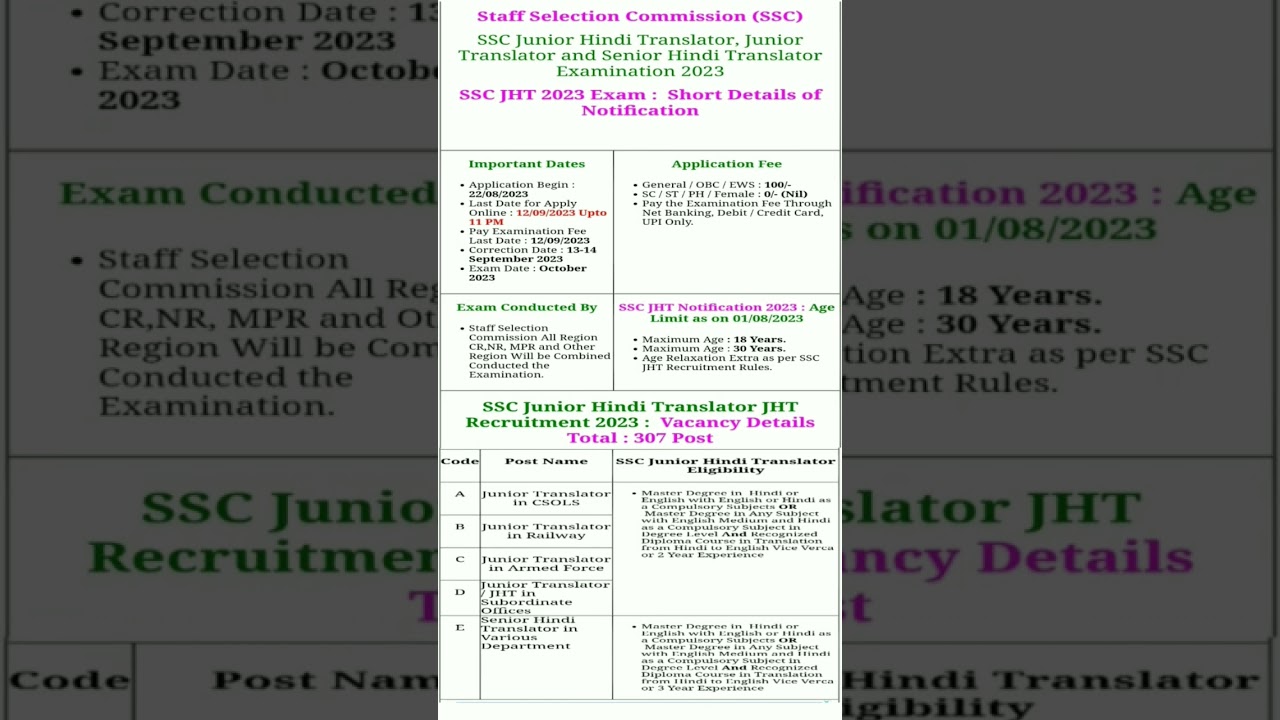 SSC Junior Hindi Translator Vacancy 2023 Out | SSC JHT Syllabus, Salary, Age | Full Details #ssc Jht