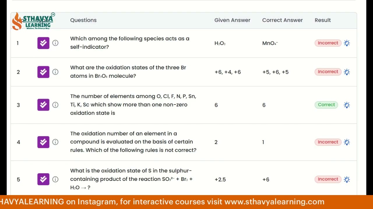INTERACTIVE BOOK| Sthavya Learning | Smart Revision & Exam Preparation