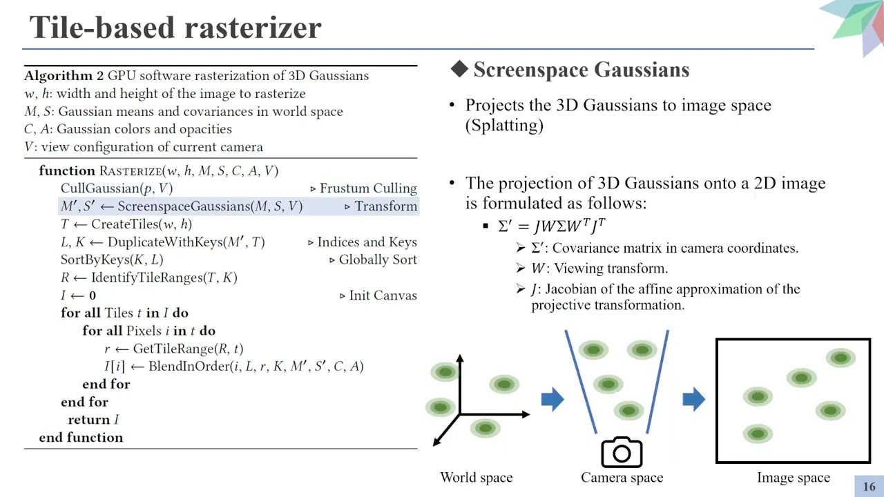 [Seminar] 3D Gaussian Splatting for Real-Time Radiance Field Rendering