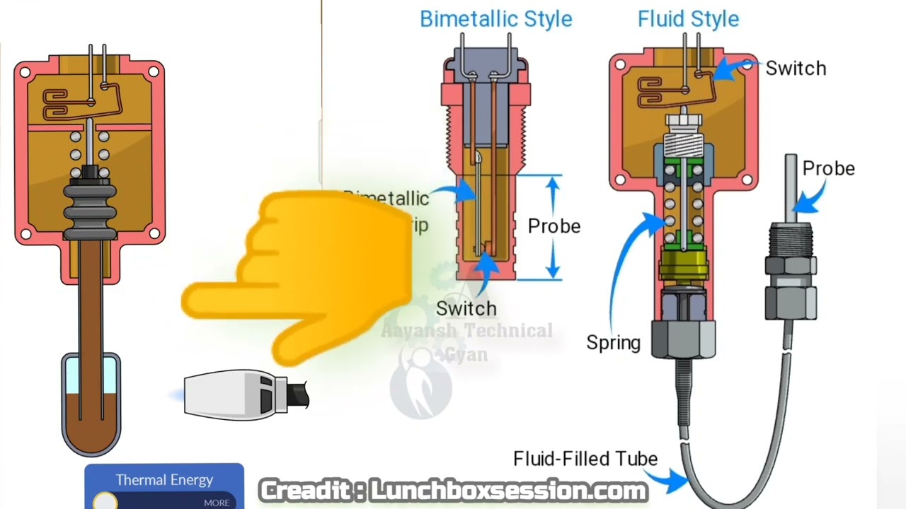 Temperature Switch Working Principle | Temperature Switch कैसे Work करता हैं?