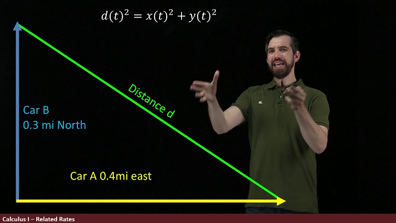 Intro to Related Rates