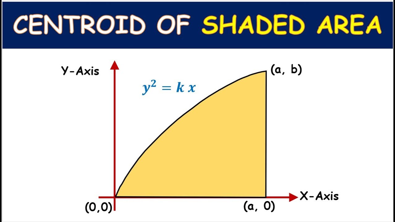 Centroid of Area Explained | Easy Example | Engineering Mechanics Made Simple