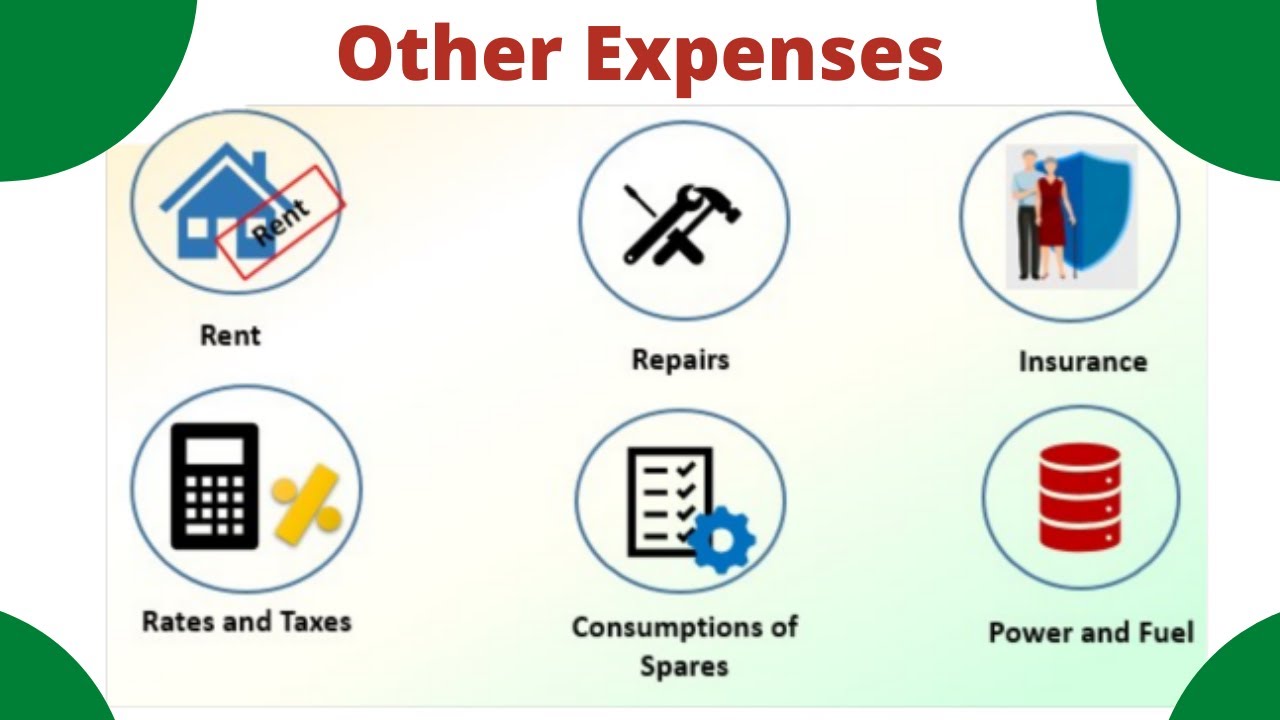 Other Expenses | Income Statement Other Expenses explained in hindi