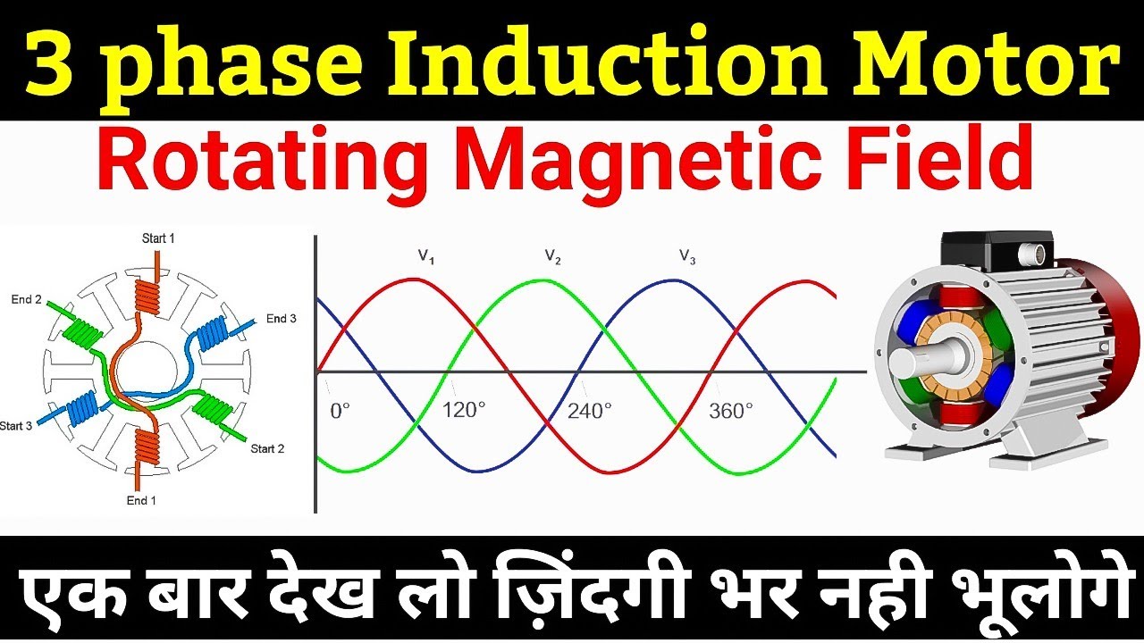 Three phase Induction motor!! Concept of Rotating Magnetic Field in hindi !!