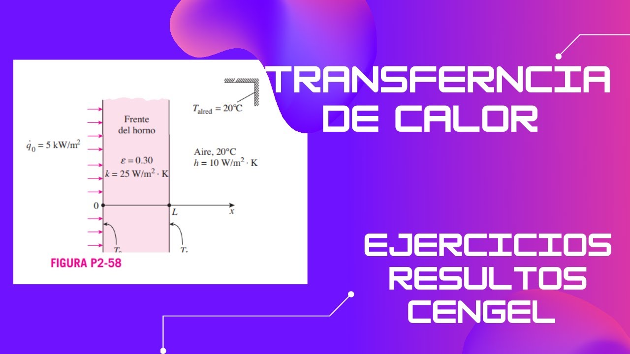 🥇EJERCICIO RESULTO TRANSFERENCIA DE CALOR 🥇| CENGEL | 2021