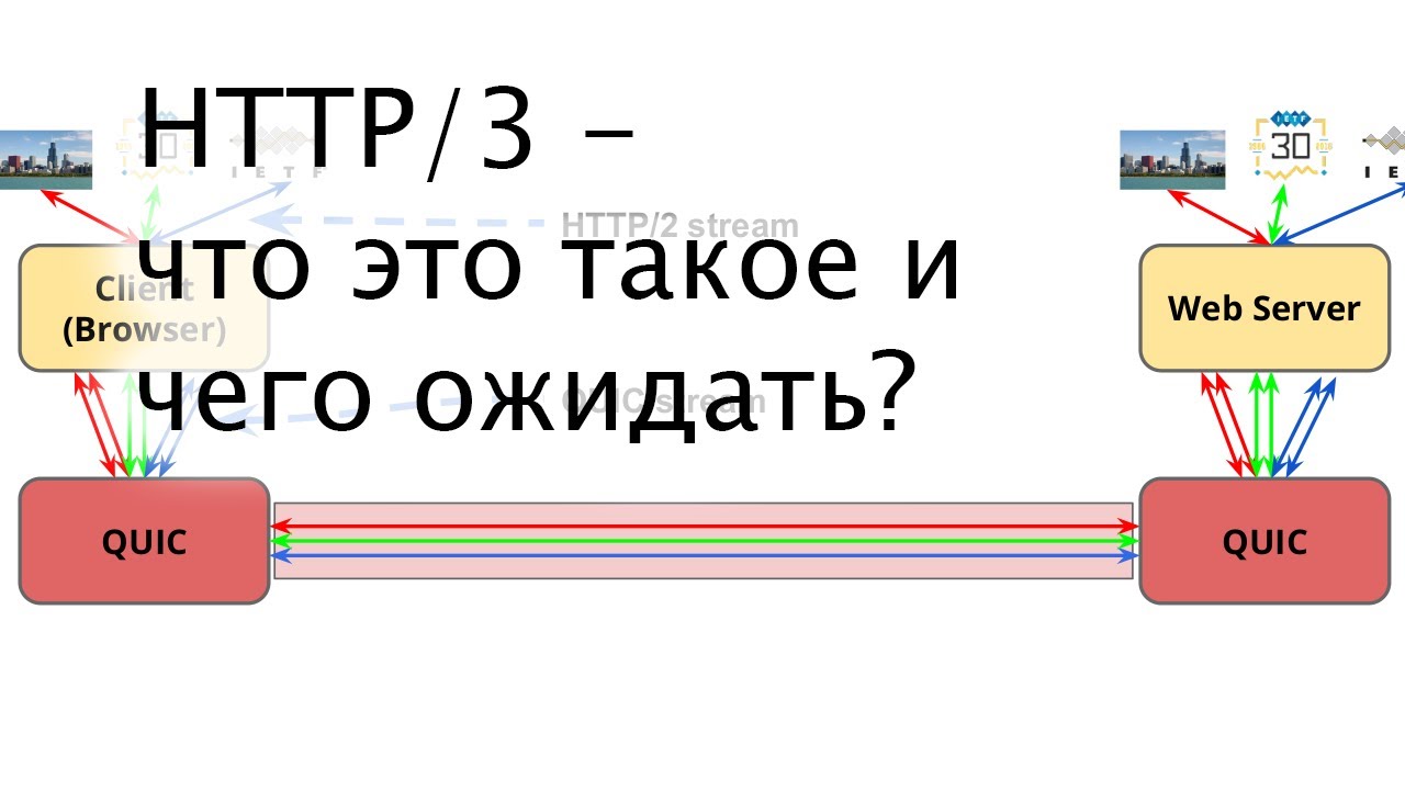 HTTP/3 - что это такое и чего ожидать?