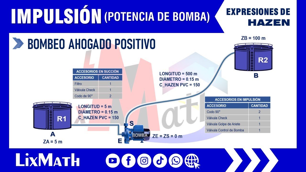 Cálculo de la Potencia de una Bomba para Impulsión con Hazen & Williams (Bombeo Ahogado Positivo)
