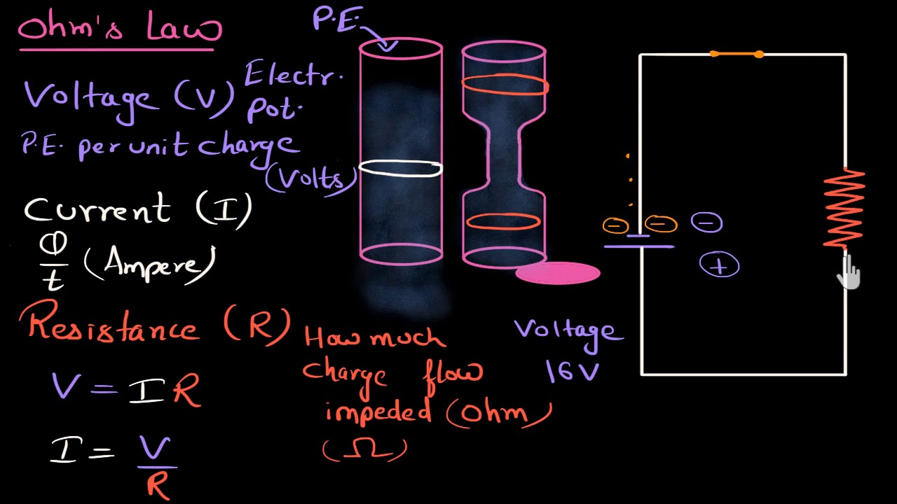Introduction to circuits and Ohm's law (Hindi)