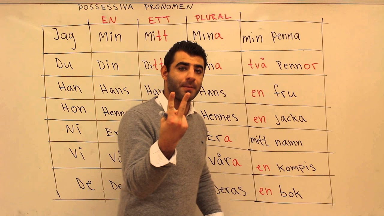 Svenska språket på arabiska (Possessiva pronomen)