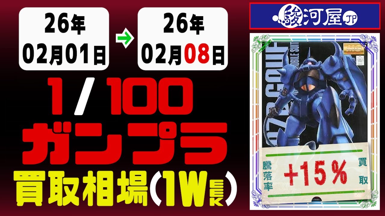 ガンプラ【1/100】 買取相場《140点/週》｜02月08日 ＜300円以上騰落＞ #ガンダム #プラモデル