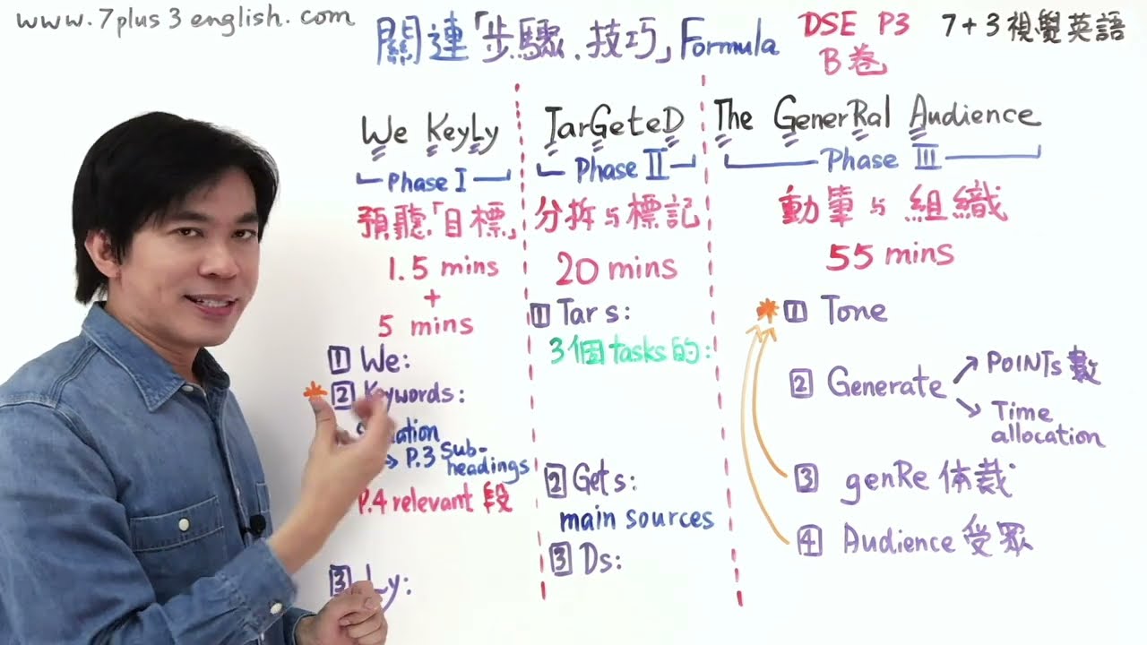 DSE 英文paper 3 ｜B卷: 所有【步驟、技巧】以「一條Formula」全部「關連」(附Paper 示範) 速成版Lesson 1 /12