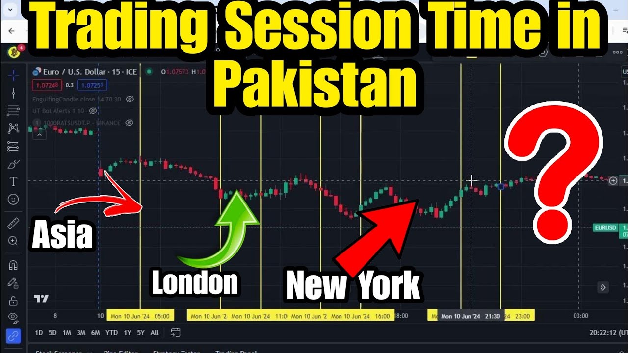 How to identify trading sessions times in pakistan