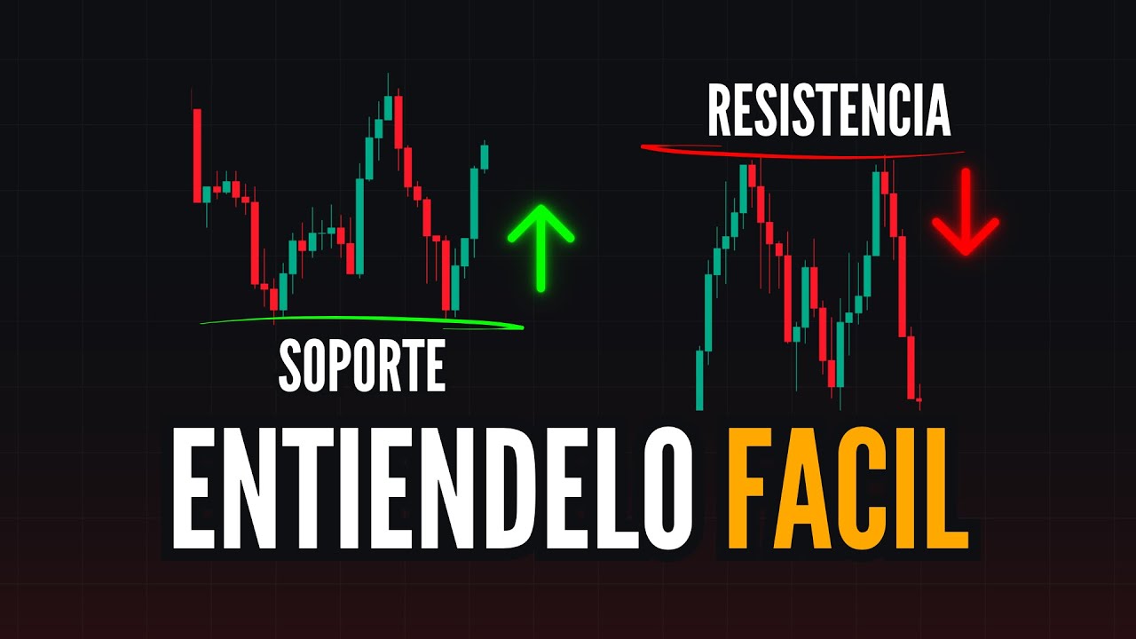 As&iacute; se USAN los SOPORTES y RESISTENCIAS en el TRADING ( Curso )