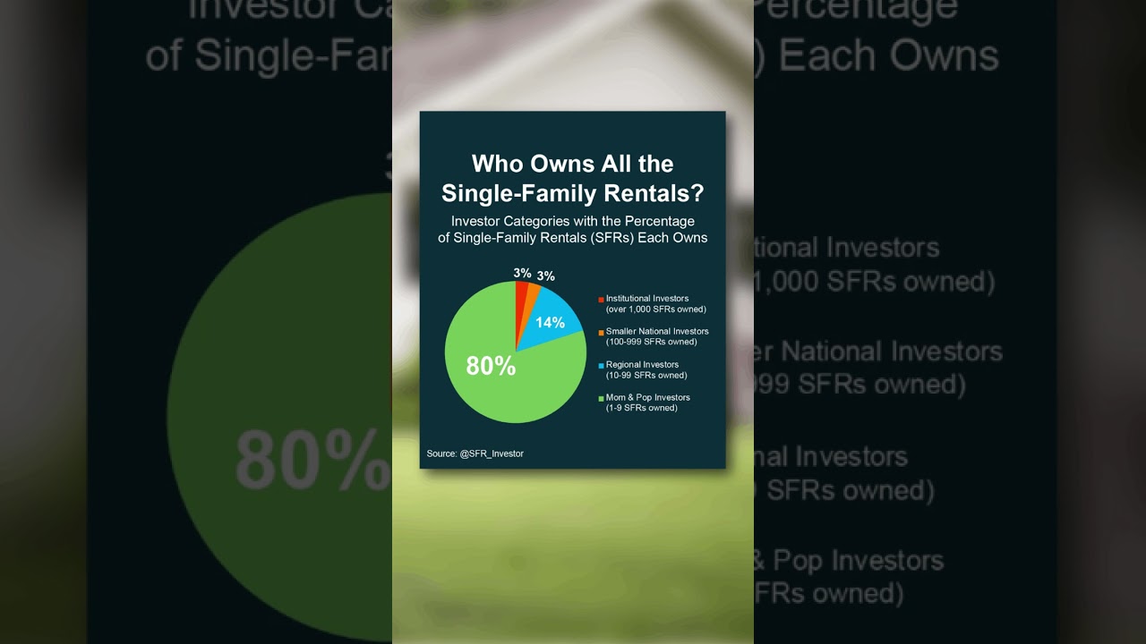 Institutional Investors Buying Homes