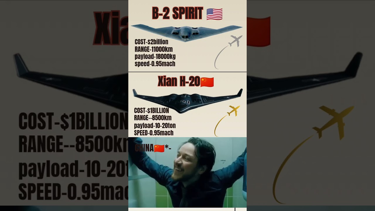 USA B-2 Spirit vs China Xian H-20 | Stealth Bomber