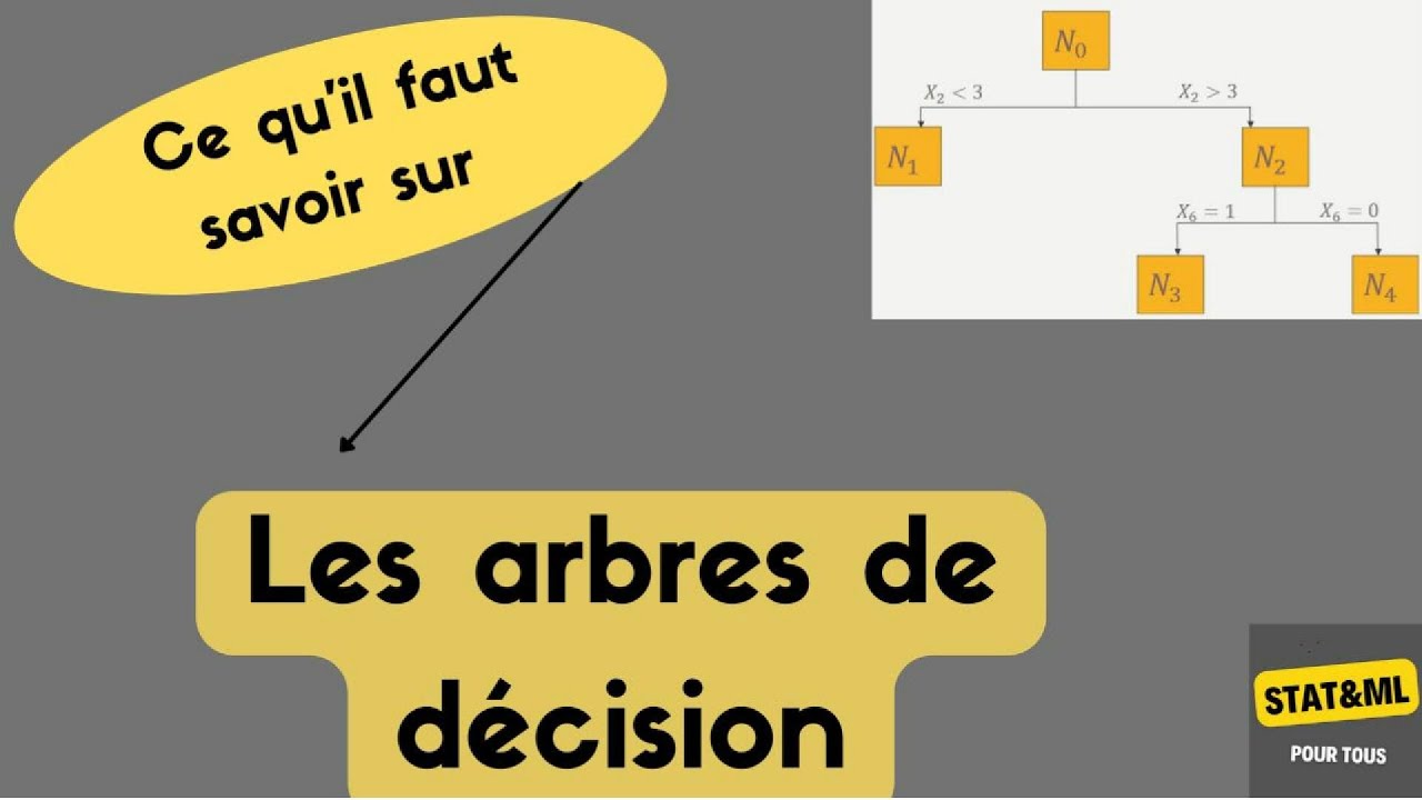 Tout ce qu'il faut savoir avant de mettre en oeuvre un modèle d'arbre de décision