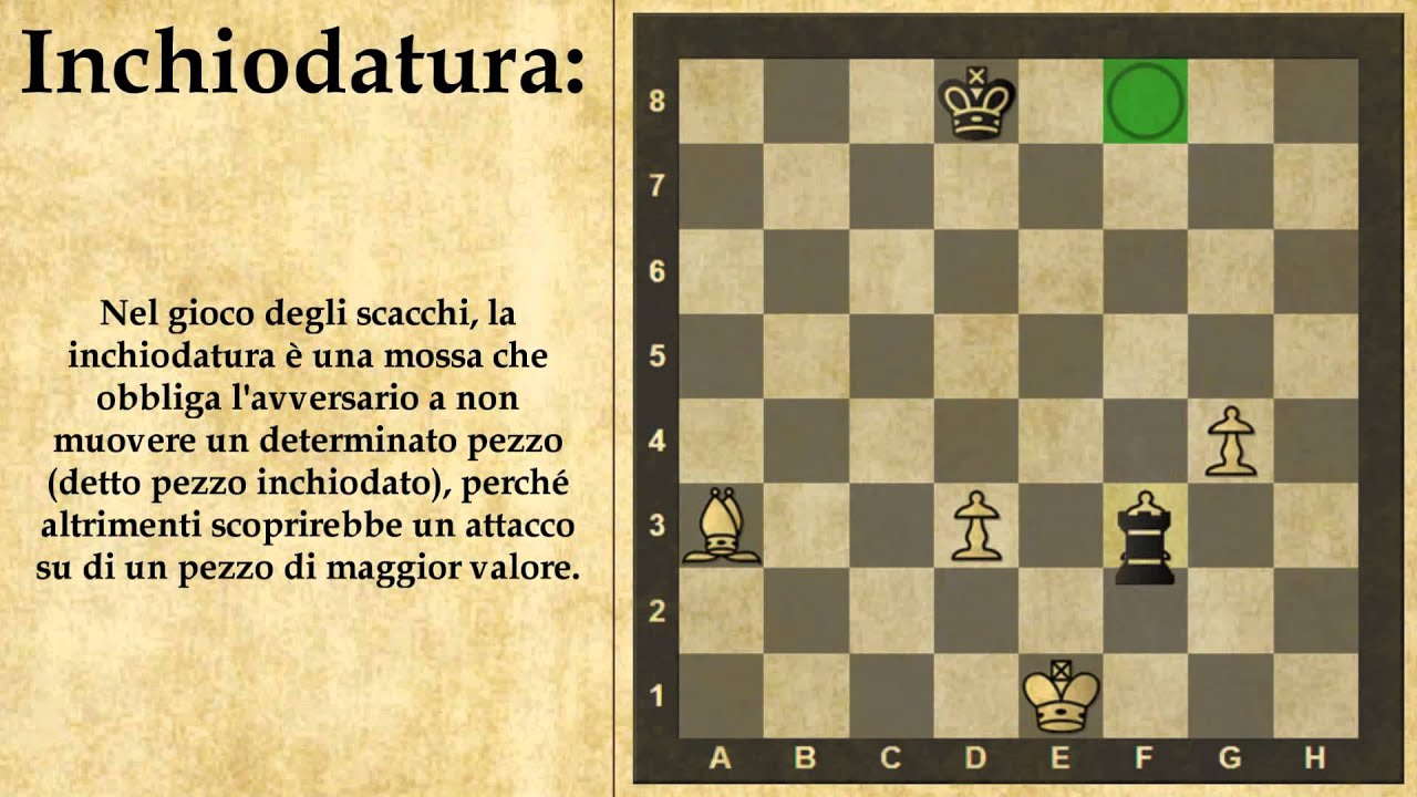 Dizionario di Scacchi - Inchiodatura - 19