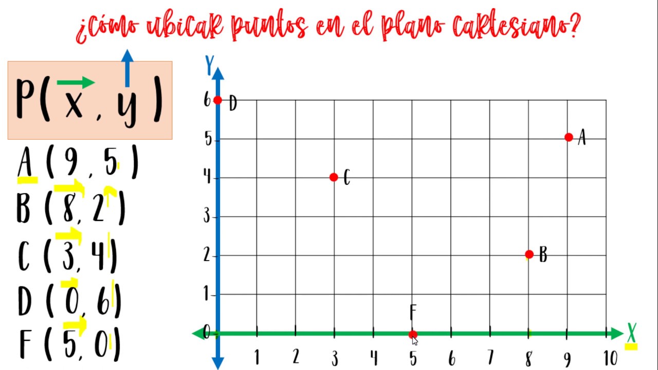 Plano Cartesiano