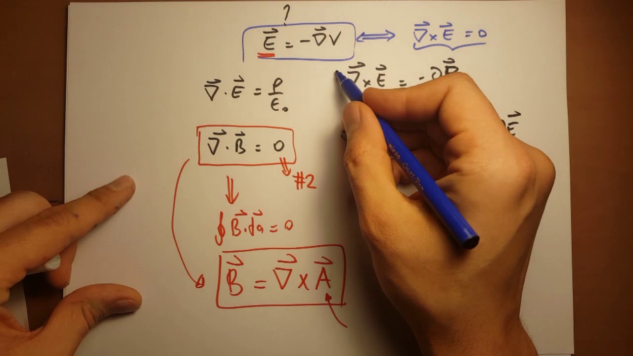 V20- Divergence-less ve Curl-less vektör alanlarından ayar dönüşümlerine