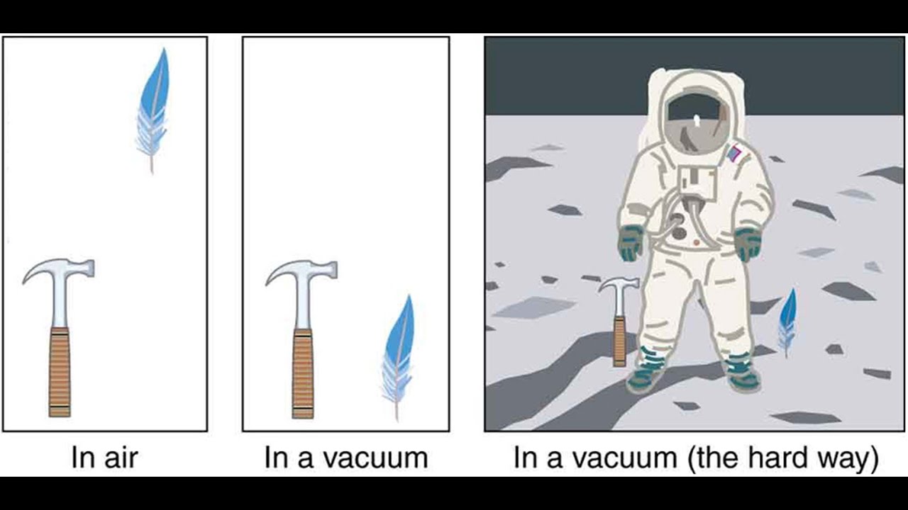 Vertical Motion: Mechanics: Edexcel A-level Physics