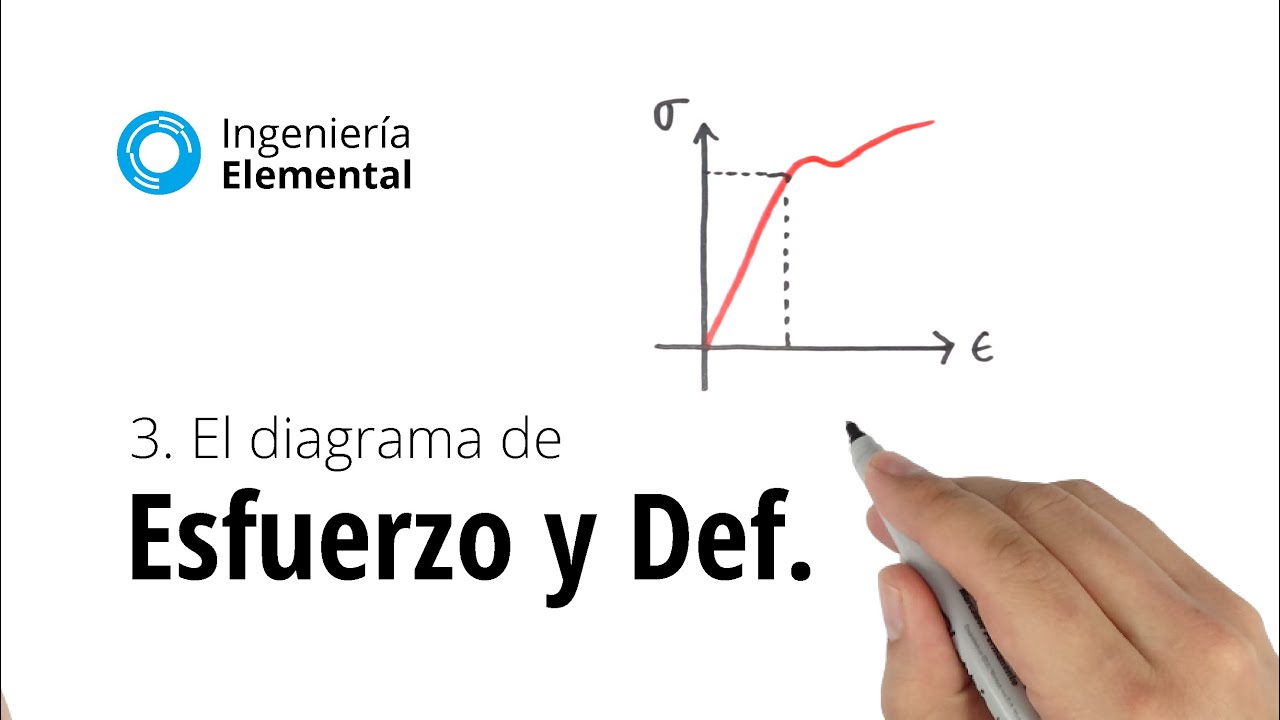 El Diagrama de Esfuerzo Deformación