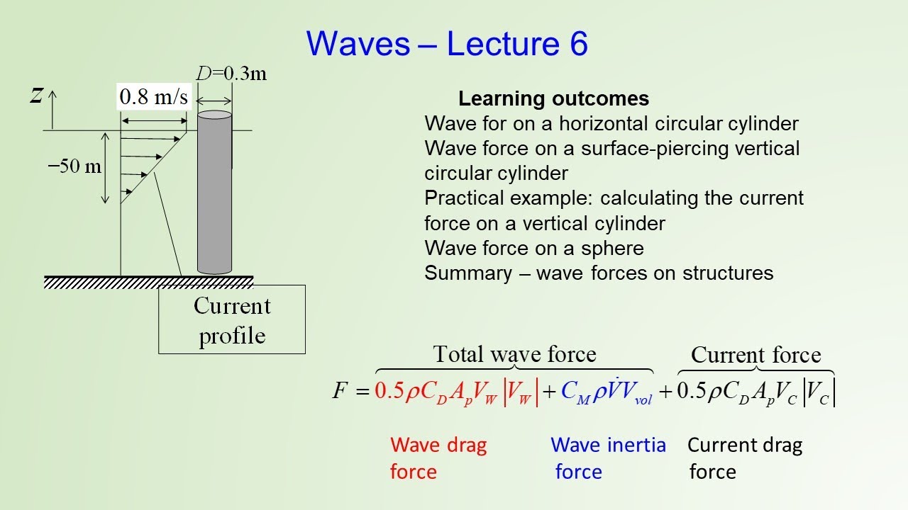 Wave force on a circular cylinder. Practical example calculate current force on vertical cylinder