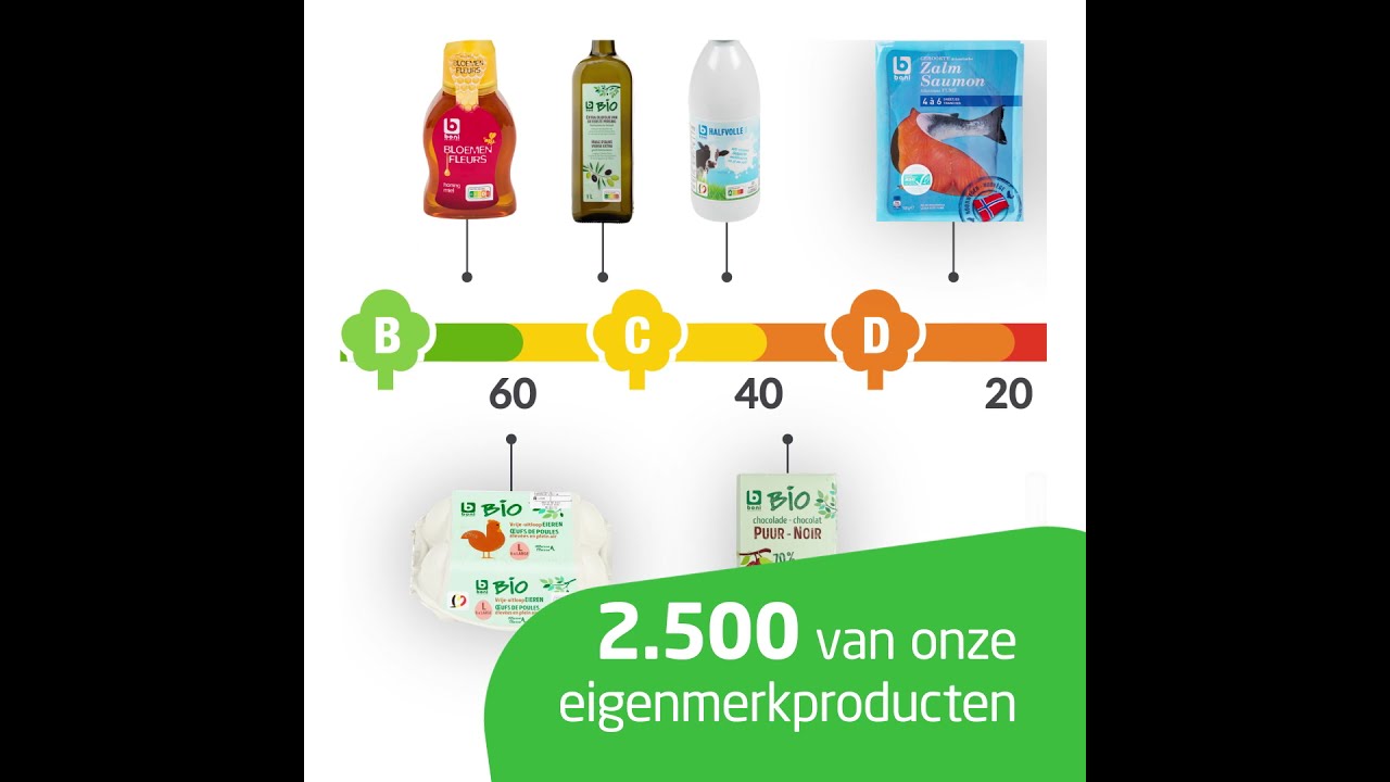 Eco-Score: duurzaam winkelen