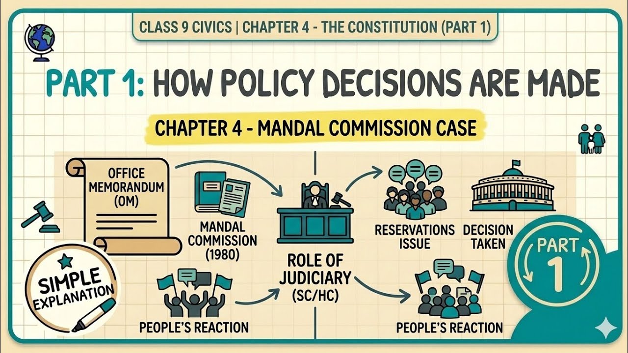 Working of Institutions Class 9|Chapter 4 Civics|Policy Decisions & Parliament Explained #parliament