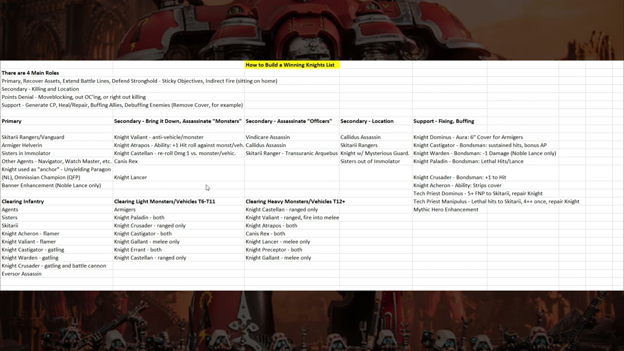 Warhammer 40K How to Build a Competitive Imperial Knights List