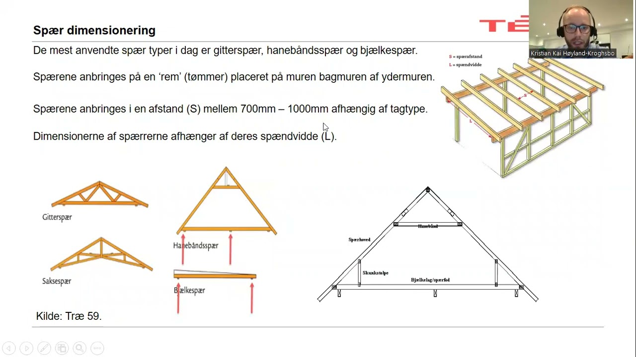 Spærtabel og konstruktioner