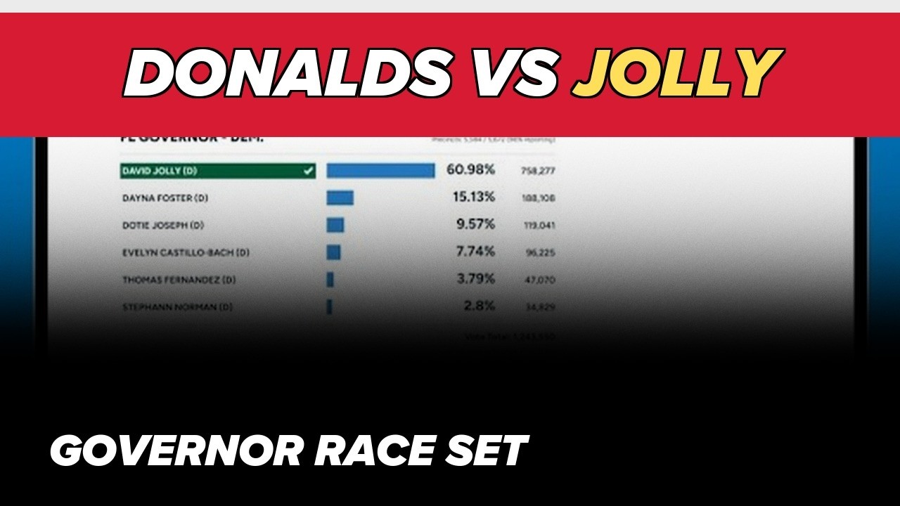 Florida primary results: Donalds vs. Jolly for governor, mayor runoff set