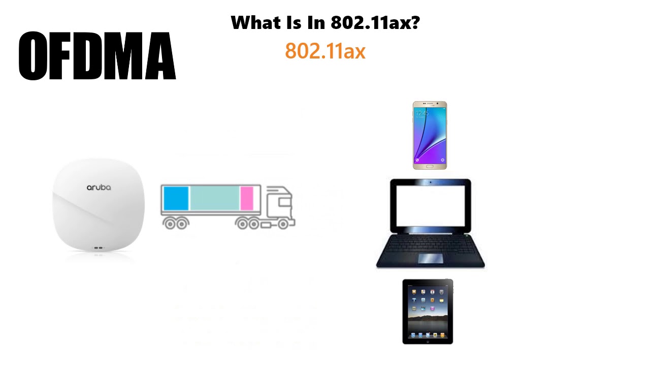 802.11ax (WiFi 6) OFDMA explained simply