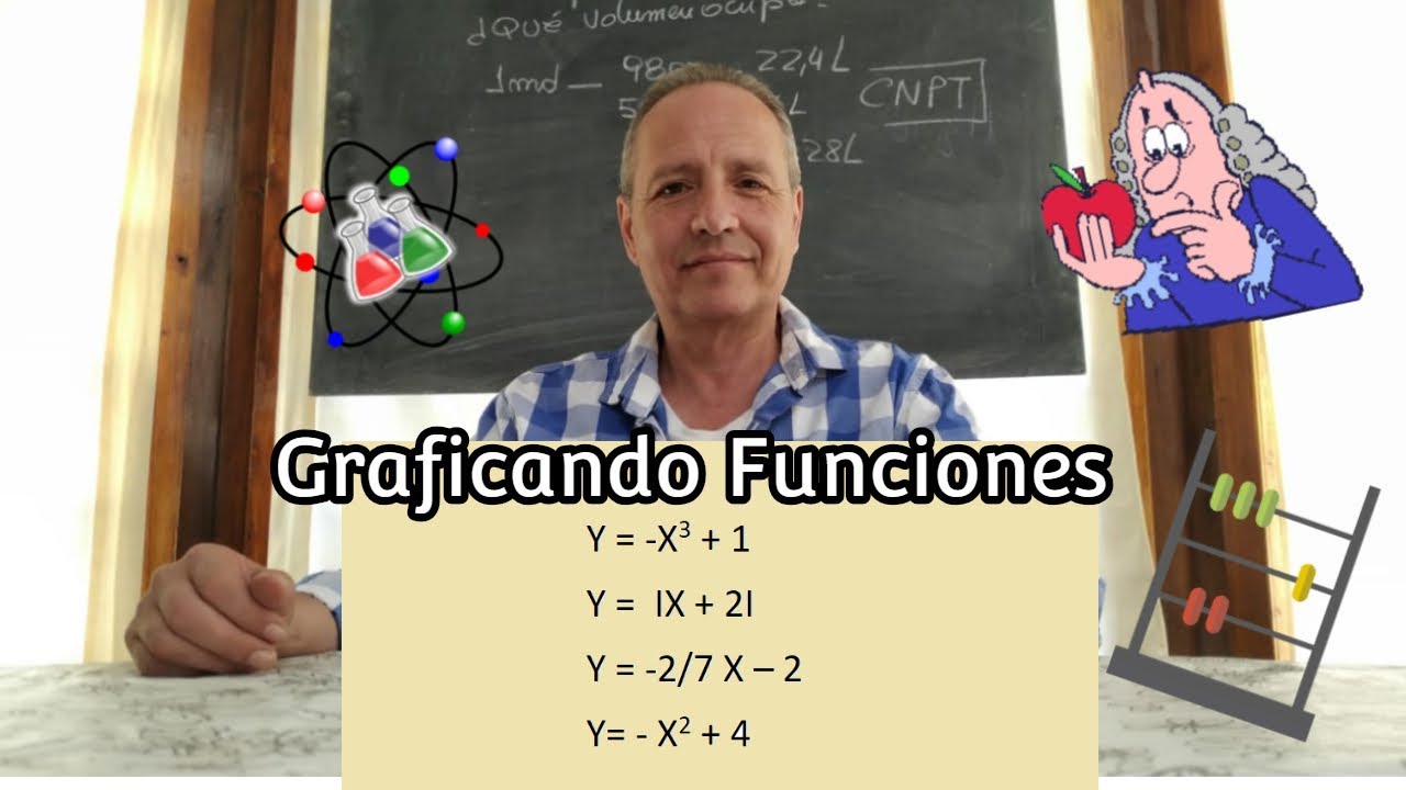 Gr&aacute;fico de Funciones cubicas, cuadr&aacute;ticas, lineales y de modulo