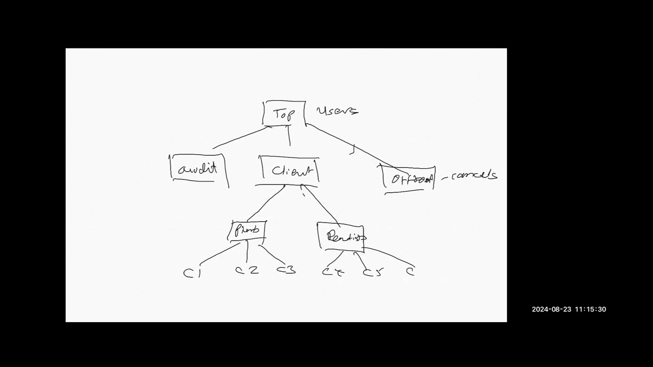 Using your Google Ads Manager (MCC) account strategically
