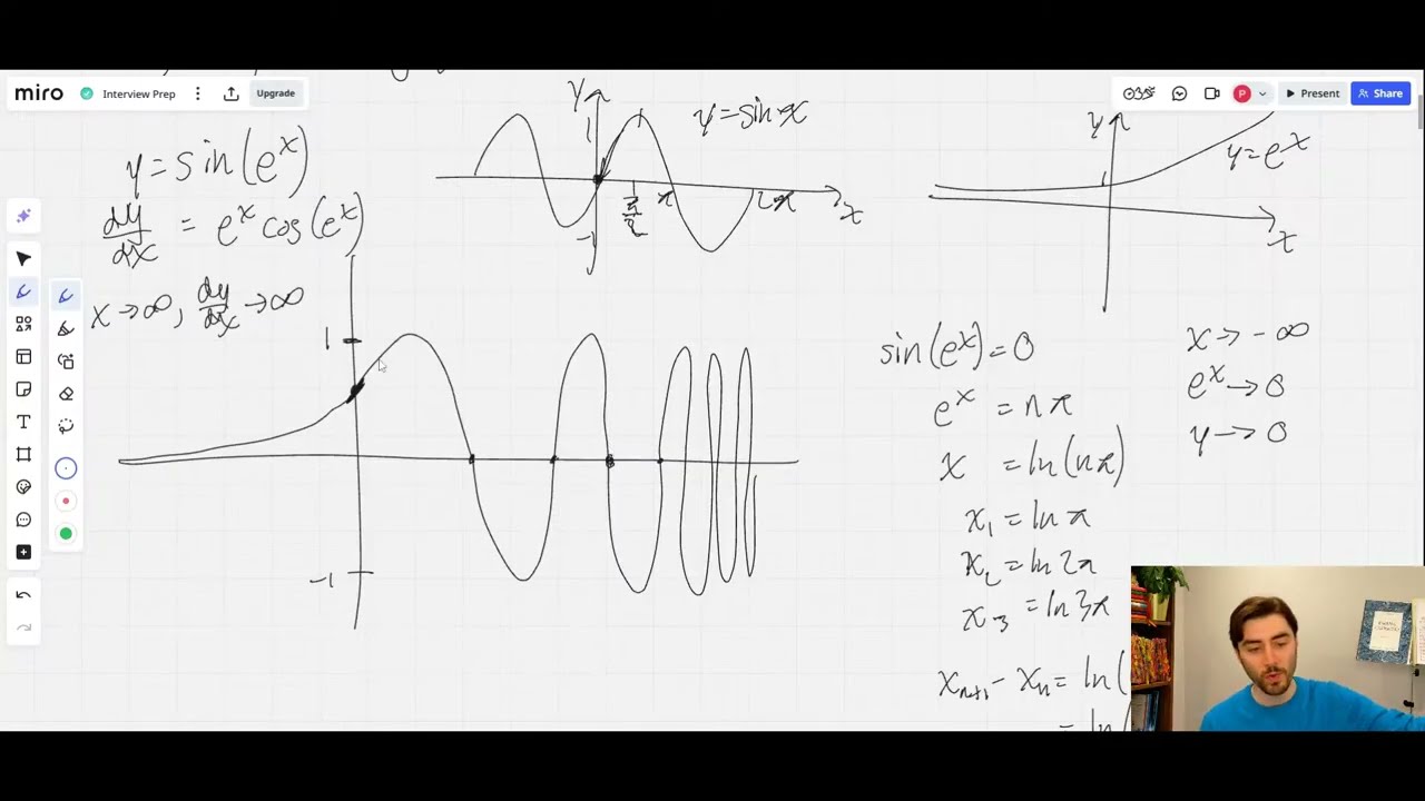 Oxbridge Interview Skills: Graph Sketching