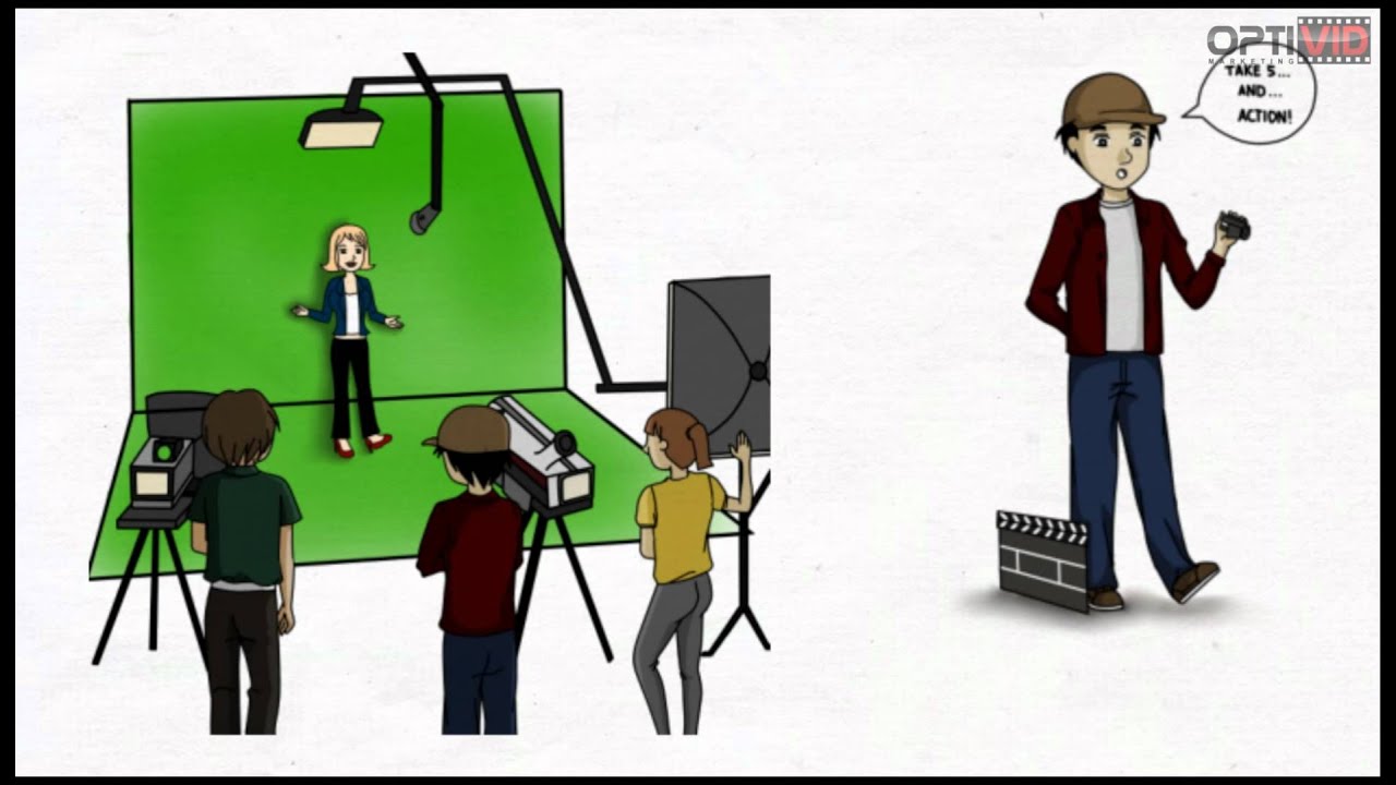 Online Video Marketing