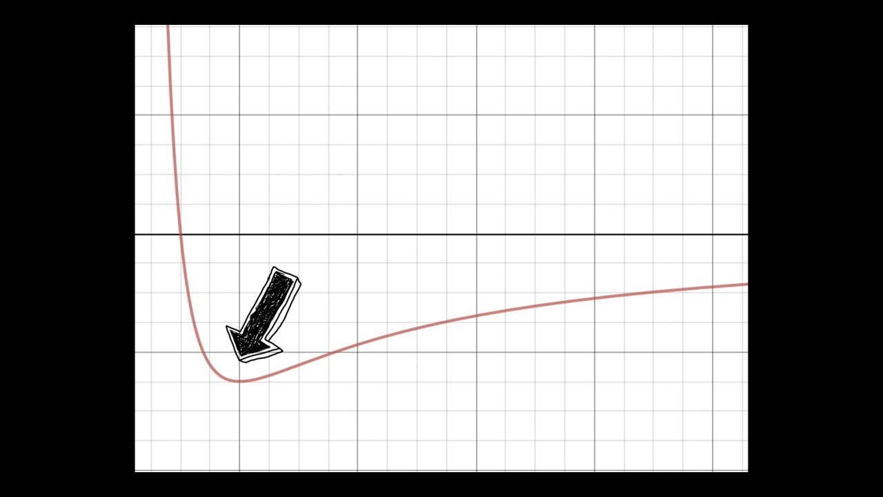 Why Are Orbits Elliptical? | Intuitive Proof