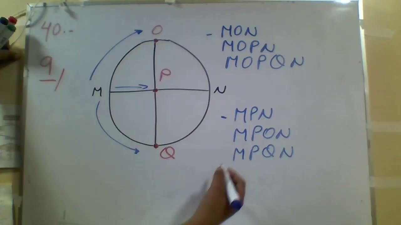 SEMINARIO PARA EXAMEN DE CONTRALORÍA CPM-02-2023-CG