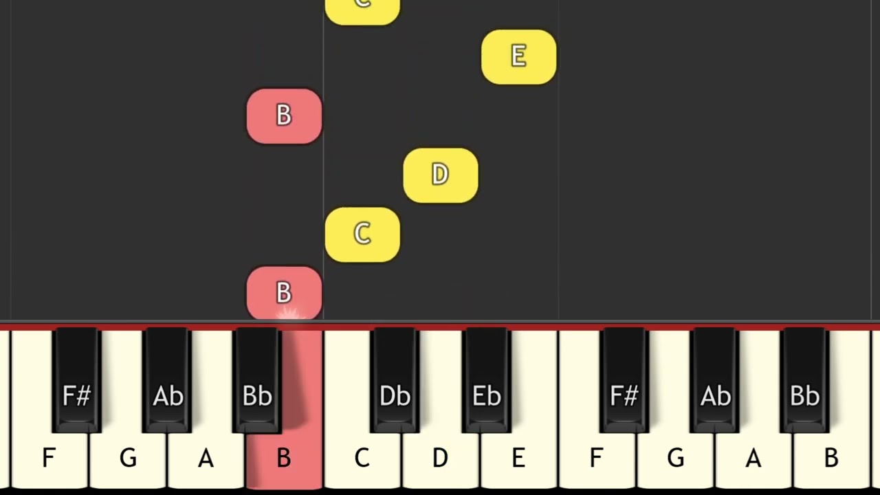 National Anthem of Sweden piano tutorial