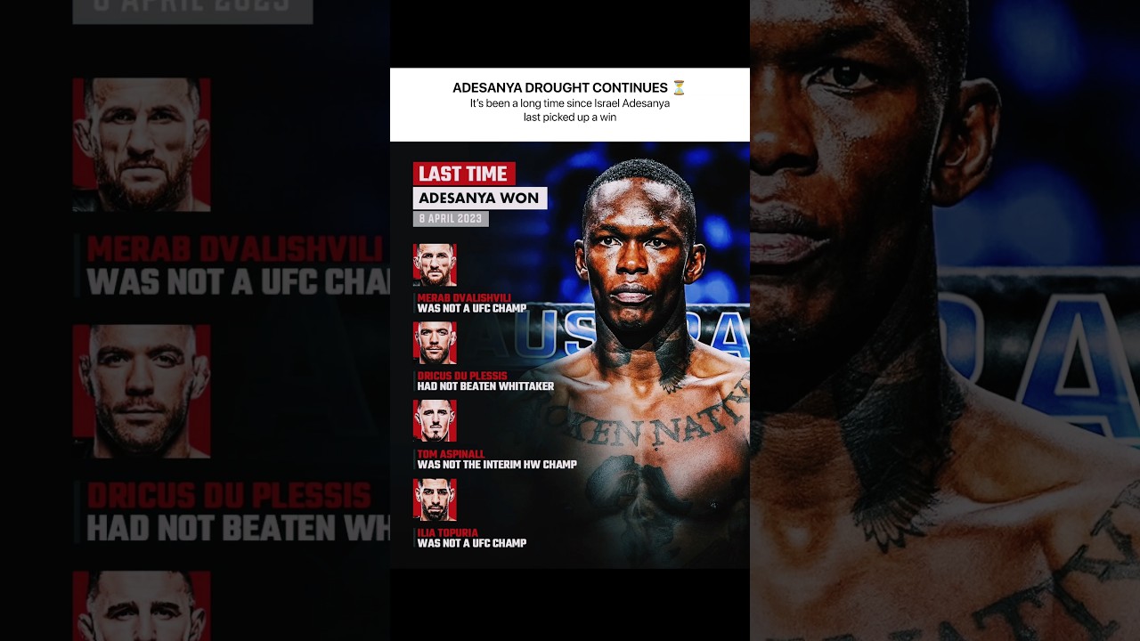 Since Adesanya's Last Win... The UFC World Has Turned Upside Down! 🔄