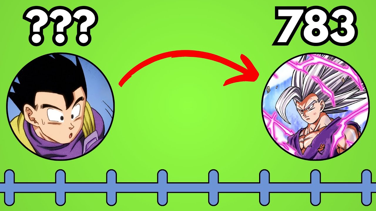 La CRONOLOGÍA del 104 y el Sentido de GOHAN BEAST