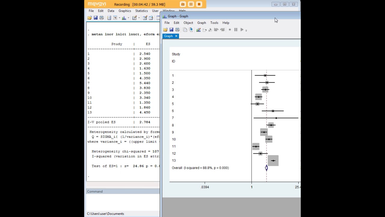 Stata meta-analysis of odds ratios