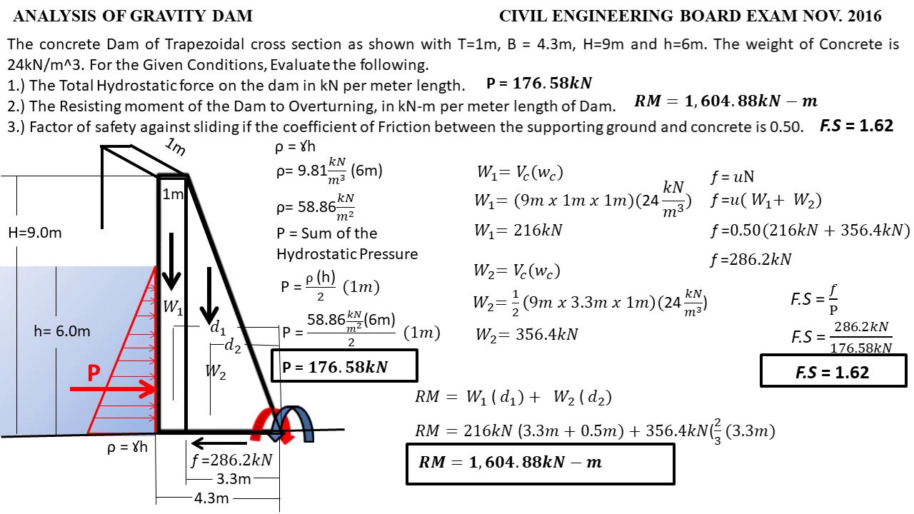 Analysis of Gravity Dam from November 2016 Civil Engineering Board Exam.