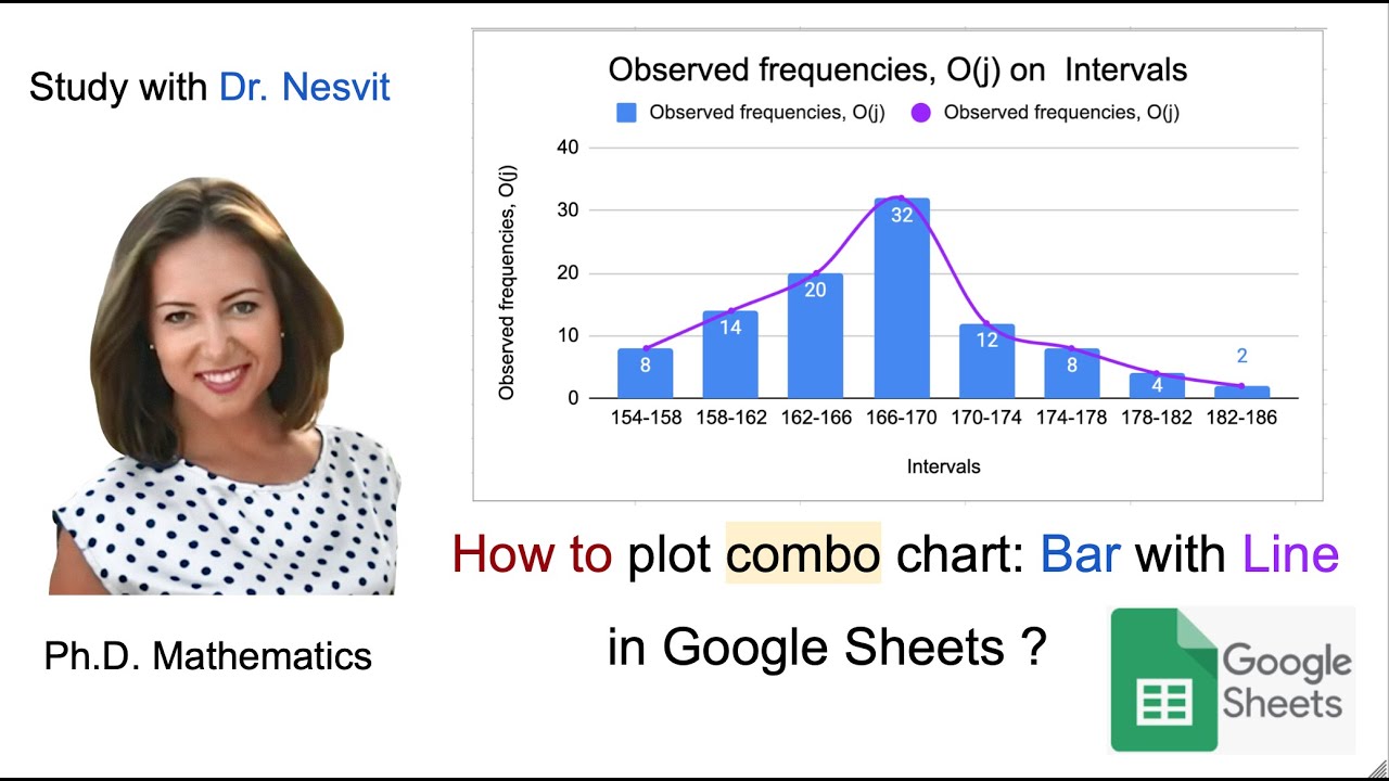 Combo chart - Bar with Line - Google Sheets - Dr. Nesvit