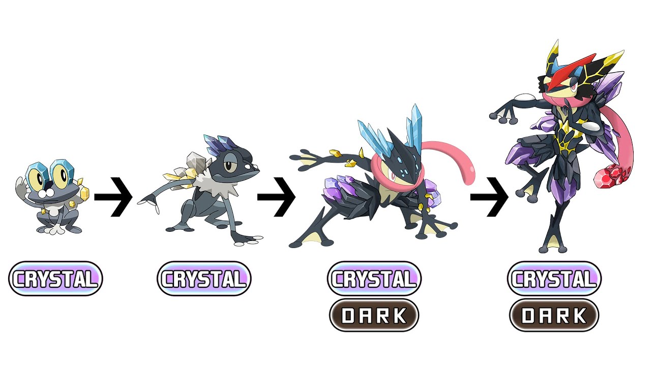 New Type Pokémon Evolution & Mega Compilation : Charizard - Greninja - Pikachu