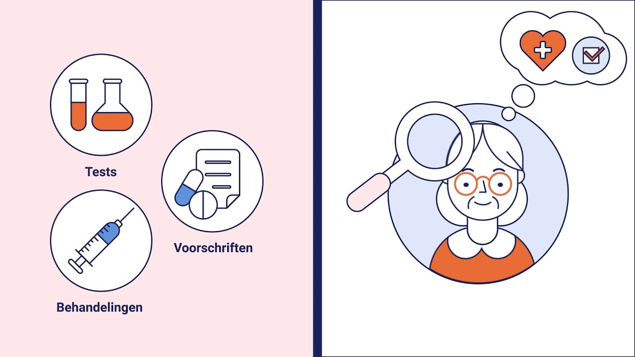 UITLEG Waardegedreven Zorg / VBHC animatie