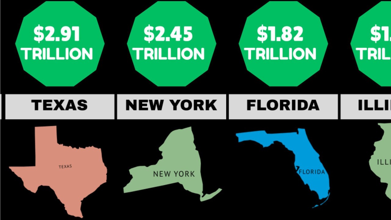 USA States GDP Comparison 2026 !!